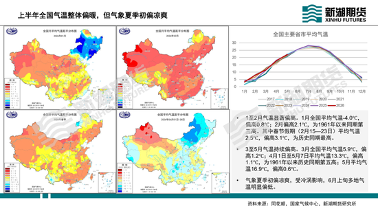 动力煤半年报：迎峰度夏待时来，旺季兑现看需求