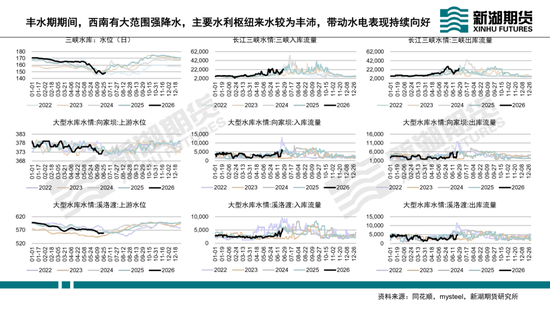 动力煤半年报：迎峰度夏待时来，旺季兑现看需求