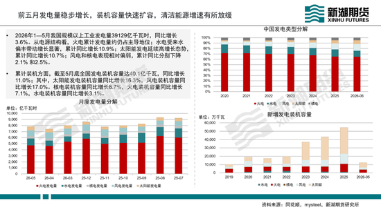动力煤半年报：迎峰度夏待时来，旺季兑现看需求