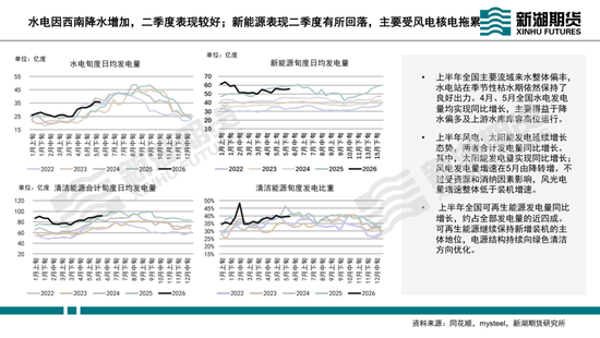 动力煤半年报：迎峰度夏待时来	，旺季兑现看需求