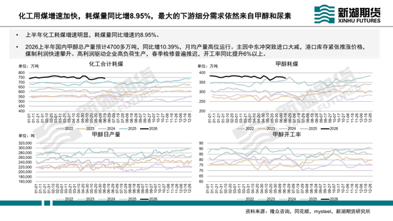 动力煤半年报：迎峰度夏待时来，旺季兑现看需求