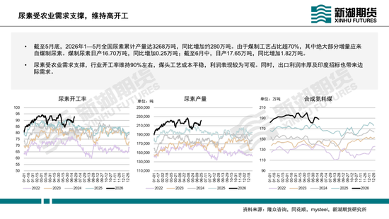 动力煤半年报：迎峰度夏待时来，旺季兑现看需求