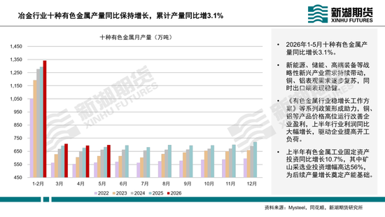 动力煤半年报：迎峰度夏待时来，旺季兑现看需求