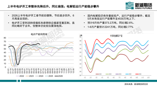 动力煤半年报：迎峰度夏待时来，旺季兑现看需求