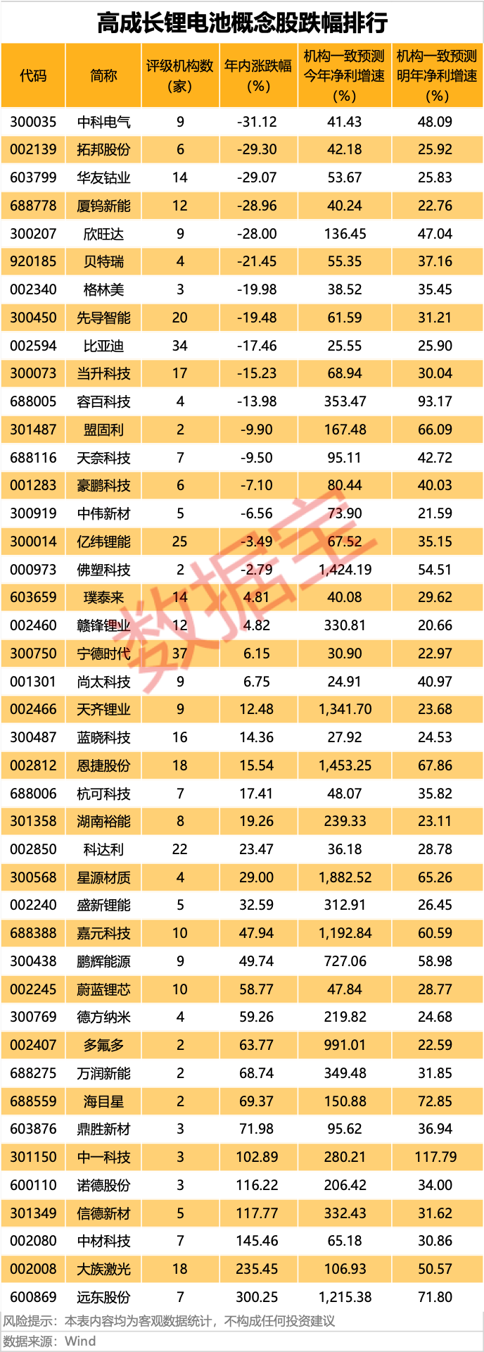 电池新国标落地，受益股揭秘（附名单）