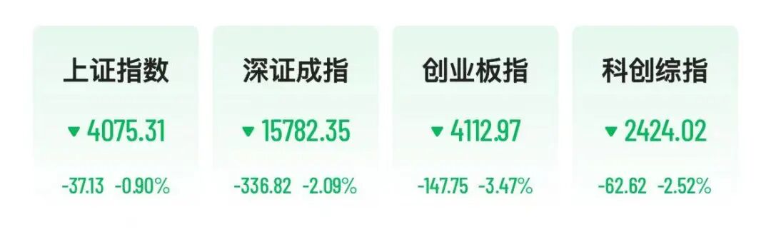 A股半导体、光模块全线重挫	，“易中天”大跌，6000亿北方华创跌停