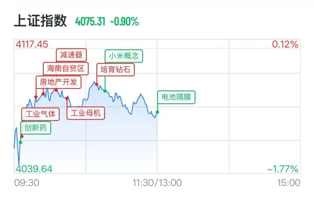 A股半导体	、光模块全线重挫，“易中天”大跌，6000亿北方华创跌停
