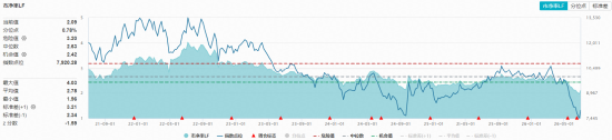 农牧渔板块午后延续强势	，华宝基金农牧渔ETF（159275）涨超1%！估值冰点布局时机到了？