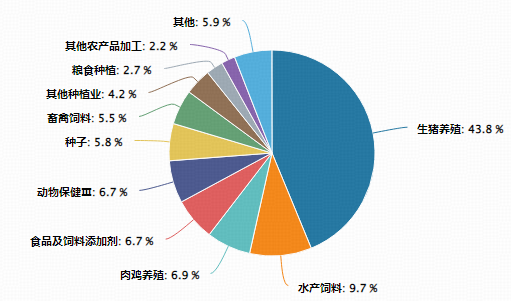 农牧渔板块午后延续强势	，华宝基金农牧渔ETF（159275）涨超1%！估值冰点布局时机到了？