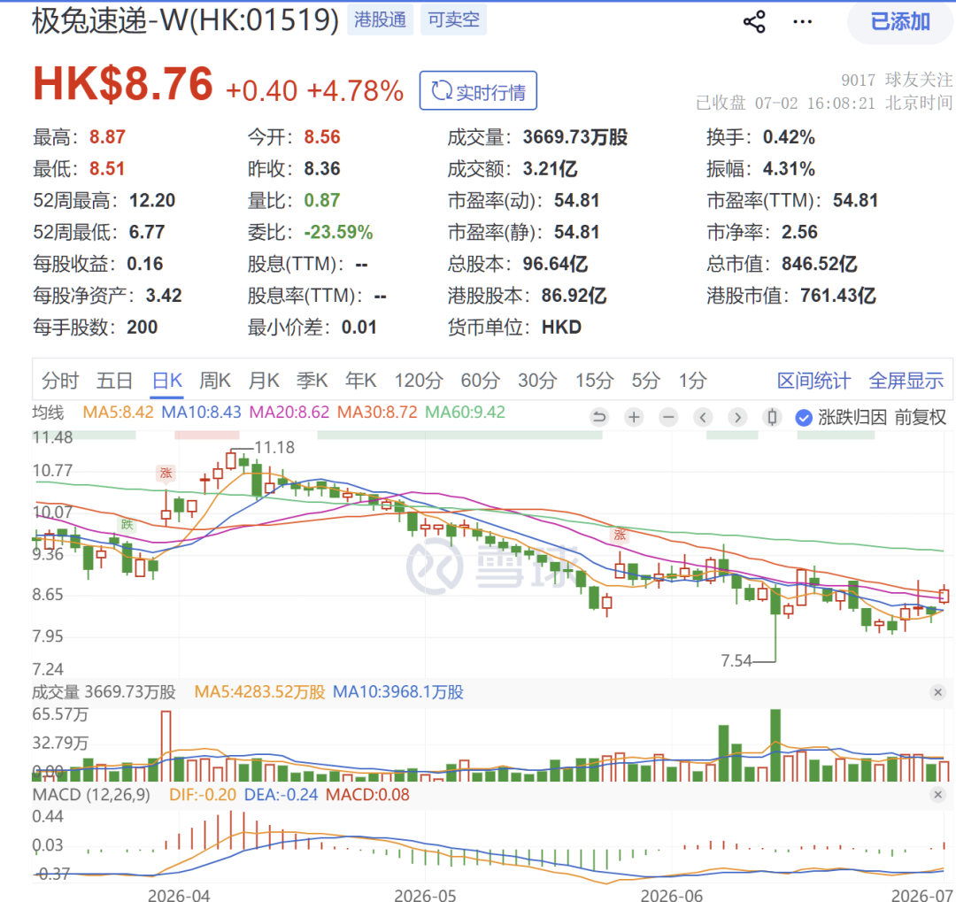 极兔速递和宁德时代“战略联手”！合力构建绿色供应链体系	，推动新能源物流装备的规模化	、标准化、智能化落地