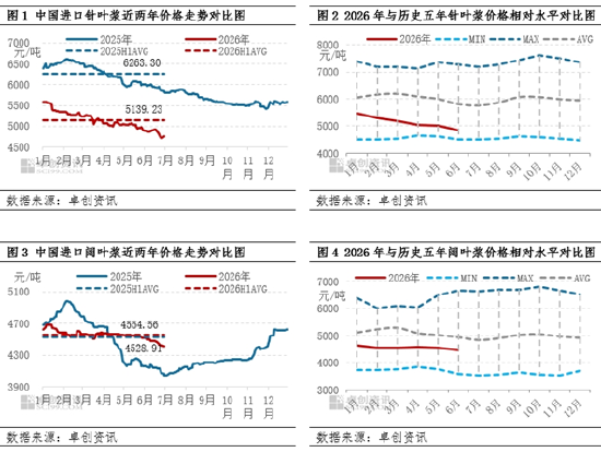 木浆半年度总结：上半年需求主导探底 下半年多重变量交织求衡