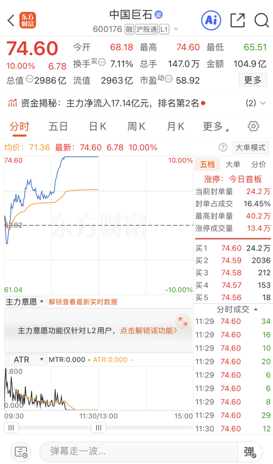 涨价！千亿巨头中国巨石盘中涨停！封单超20万手