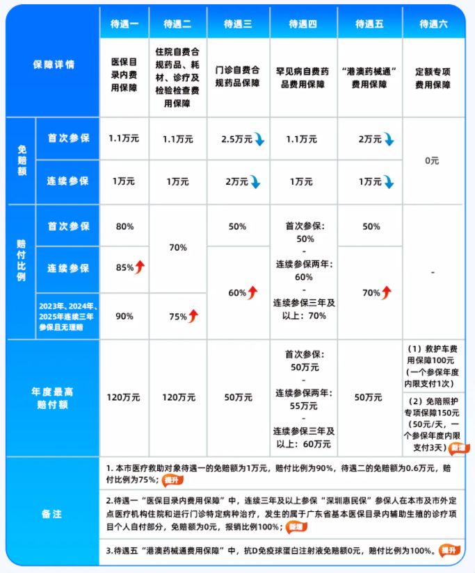 惠民保“抢人	”：从增量扩张到存量角逐