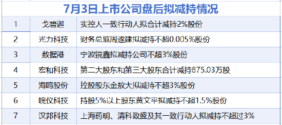 7月3日增减持汇总：宏和科技等7股拟减持，暂无A股增持（表）