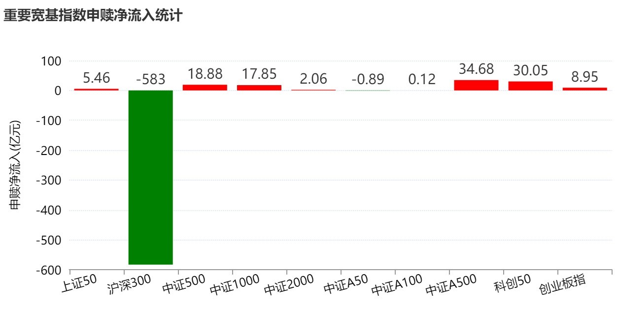 你恐慌我贪婪！超600亿元资金疯抢行业主题ETF，这些板块正被爆买（附名单）