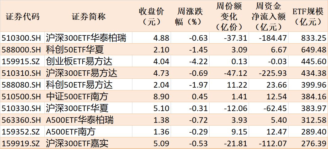 你恐慌我贪婪！超600亿元资金疯抢行业主题ETF，这些板块正被爆买（附名单）