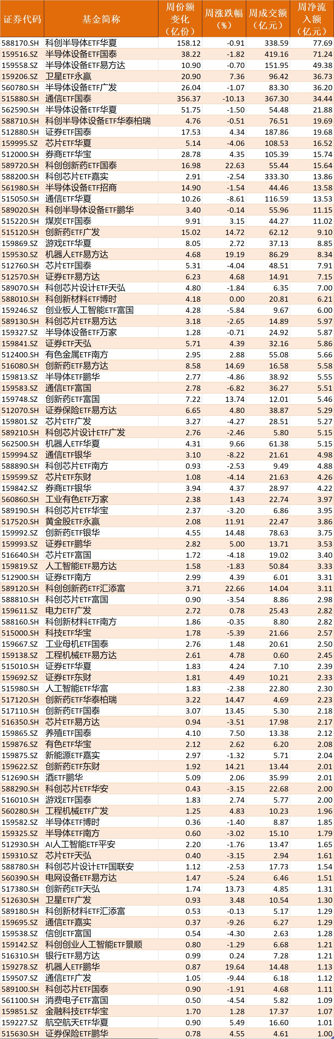 你恐慌我贪婪！超600亿元资金疯抢行业主题ETF	，这些板块正被爆买（附名单）