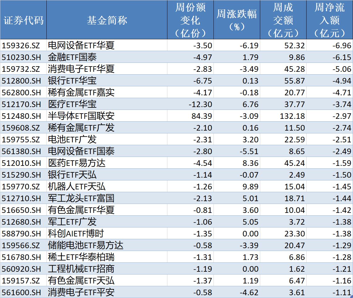 你恐慌我贪婪！超600亿元资金疯抢行业主题ETF，这些板块正被爆买（附名单）