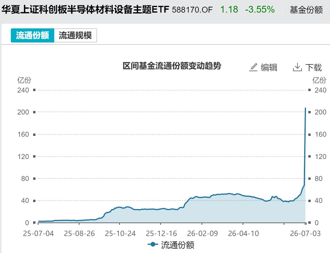 你恐慌我贪婪！超600亿元资金疯抢行业主题ETF，这些板块正被爆买（附名单）