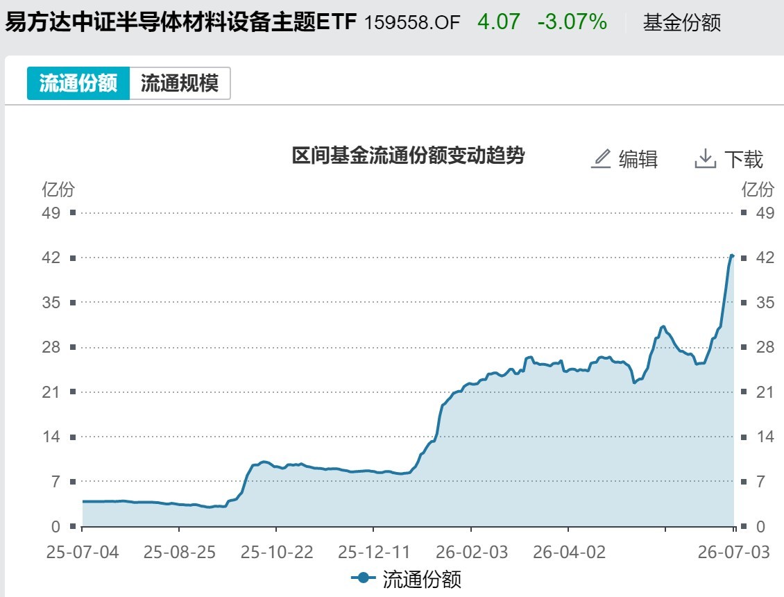 你恐慌我贪婪！超600亿元资金疯抢行业主题ETF，这些板块正被爆买（附名单）