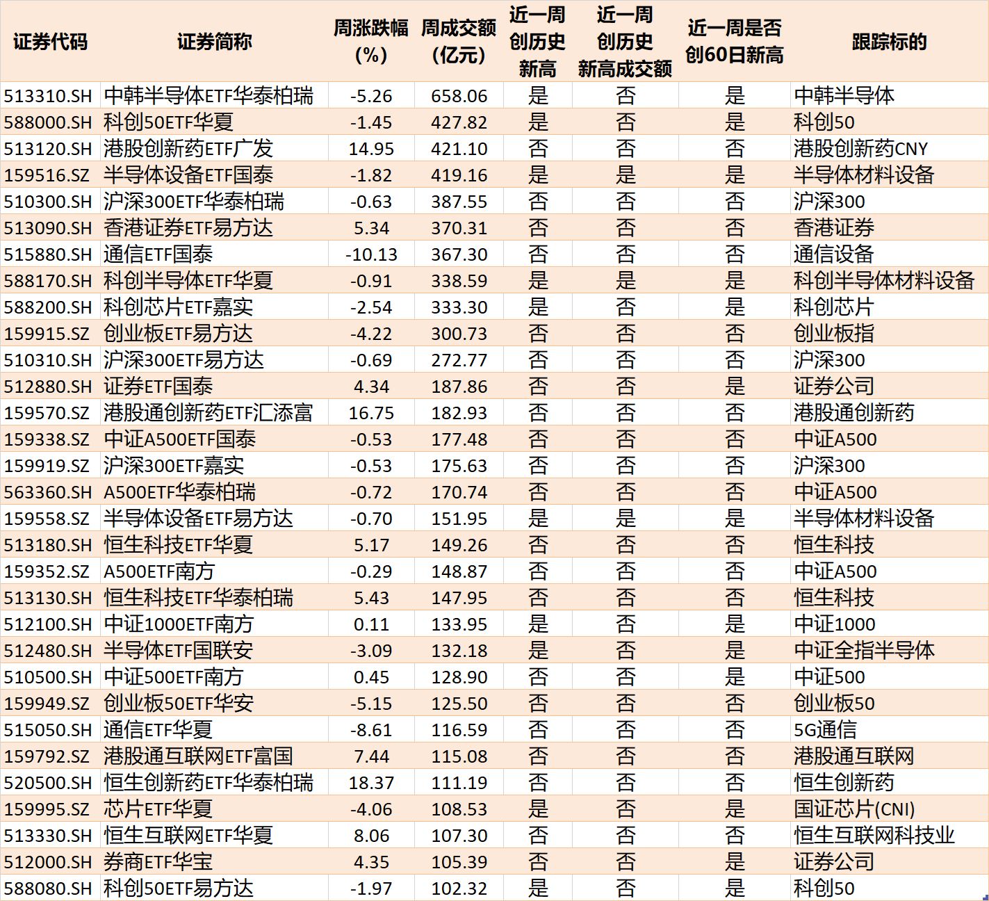 你恐慌我贪婪！超600亿元资金疯抢行业主题ETF，这些板块正被爆买（附名单）