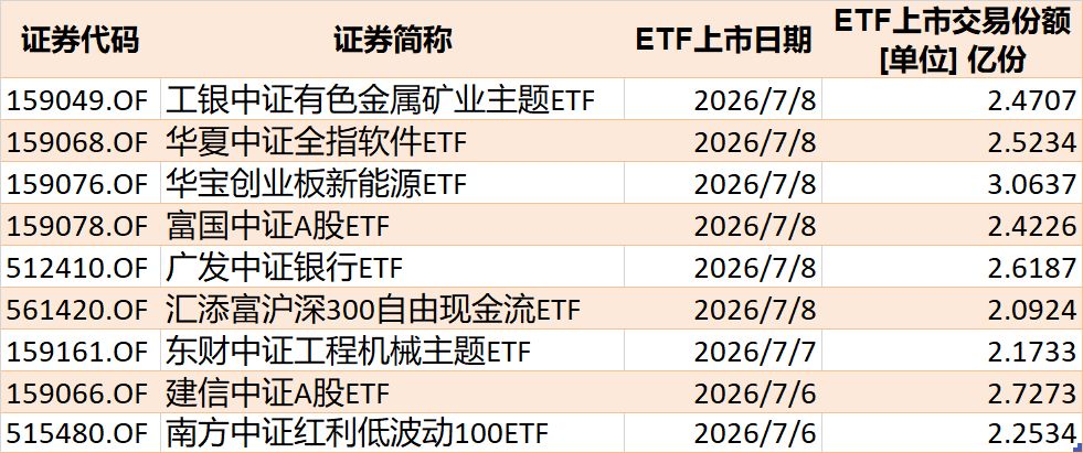 你恐慌我贪婪！超600亿元资金疯抢行业主题ETF，这些板块正被爆买（附名单）