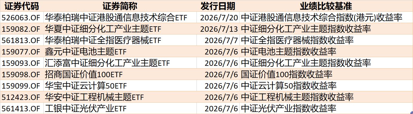 你恐慌我贪婪！超600亿元资金疯抢行业主题ETF	，这些板块正被爆买（附名单）