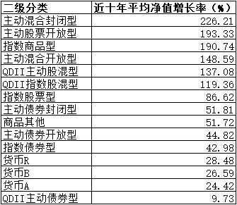 10年赚14倍！公募“长牛”有这些特质