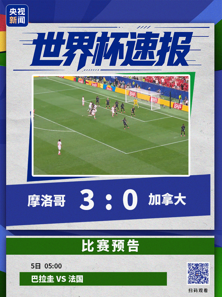 乌纳希双响 摩洛哥3-0加拿大率先闯入八强