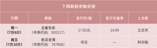 明天	，微纳米材料制备装备龙头来了