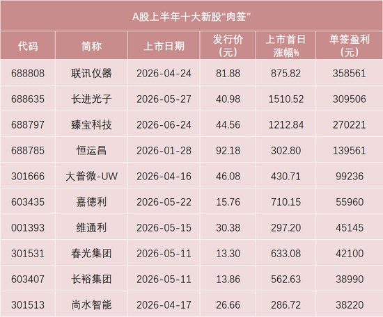 明天	，微纳米材料制备装备龙头来了