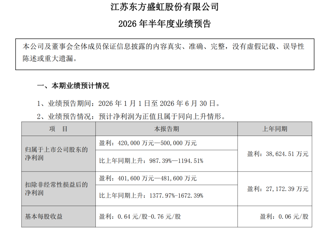 炸裂！A股一批公司业绩大幅预增