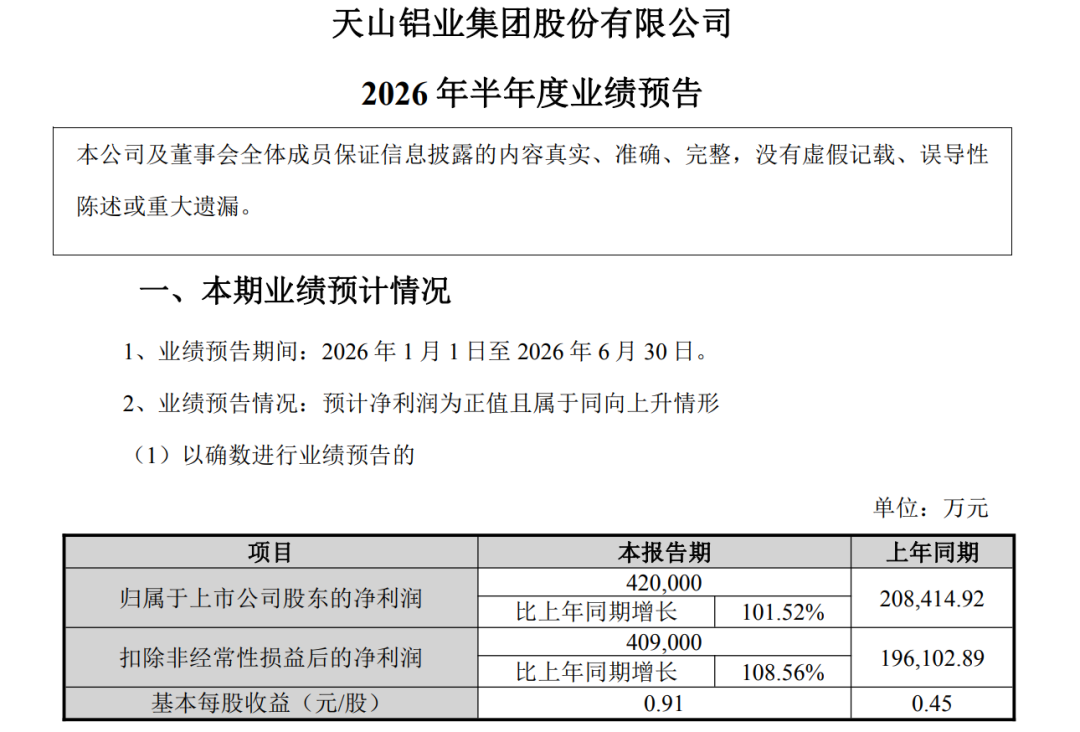 炸裂！A股一批公司业绩大幅预增