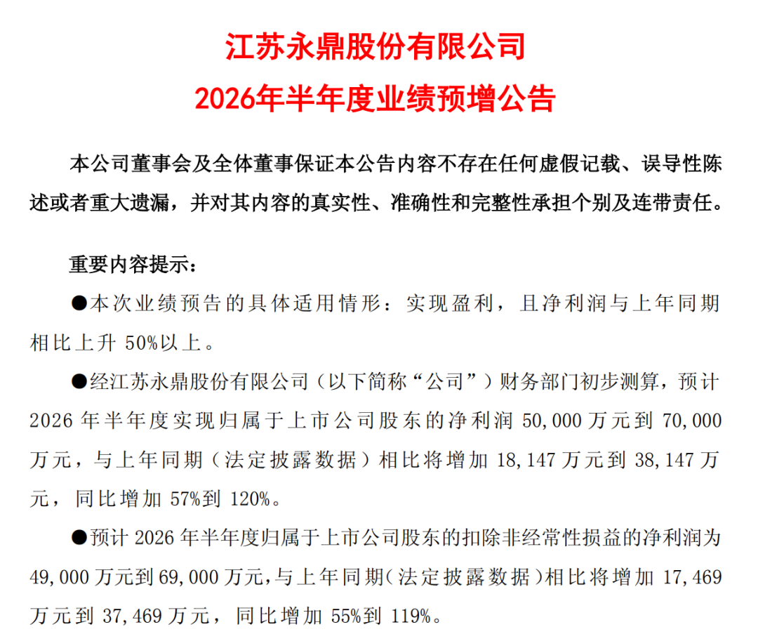 炸裂！A股一批公司业绩大幅预增