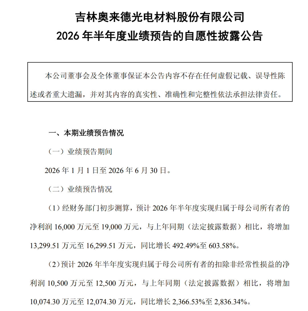 炸裂！A股一批公司业绩大幅预增