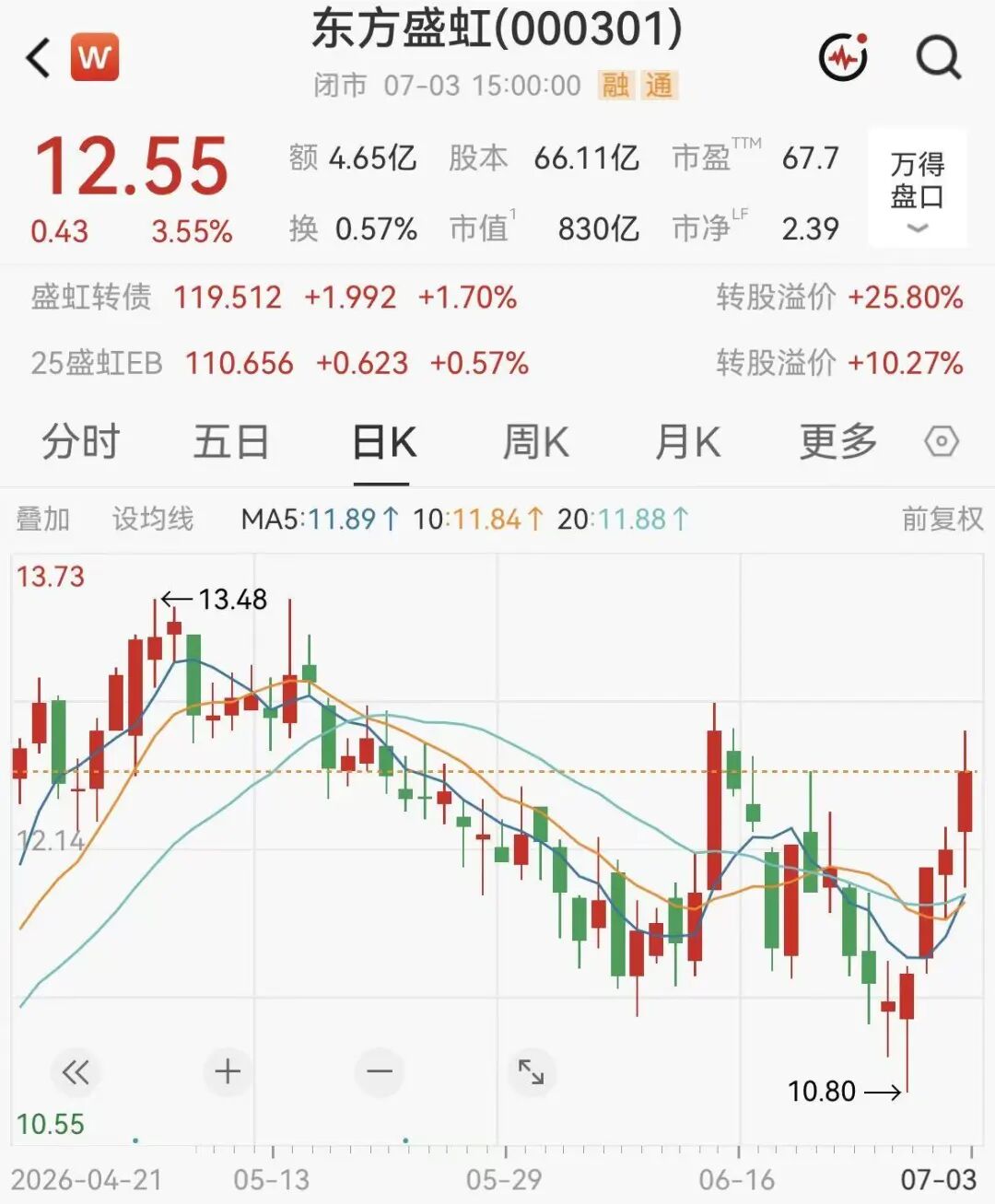 最高涨超1194%!多家A股公司大幅预增