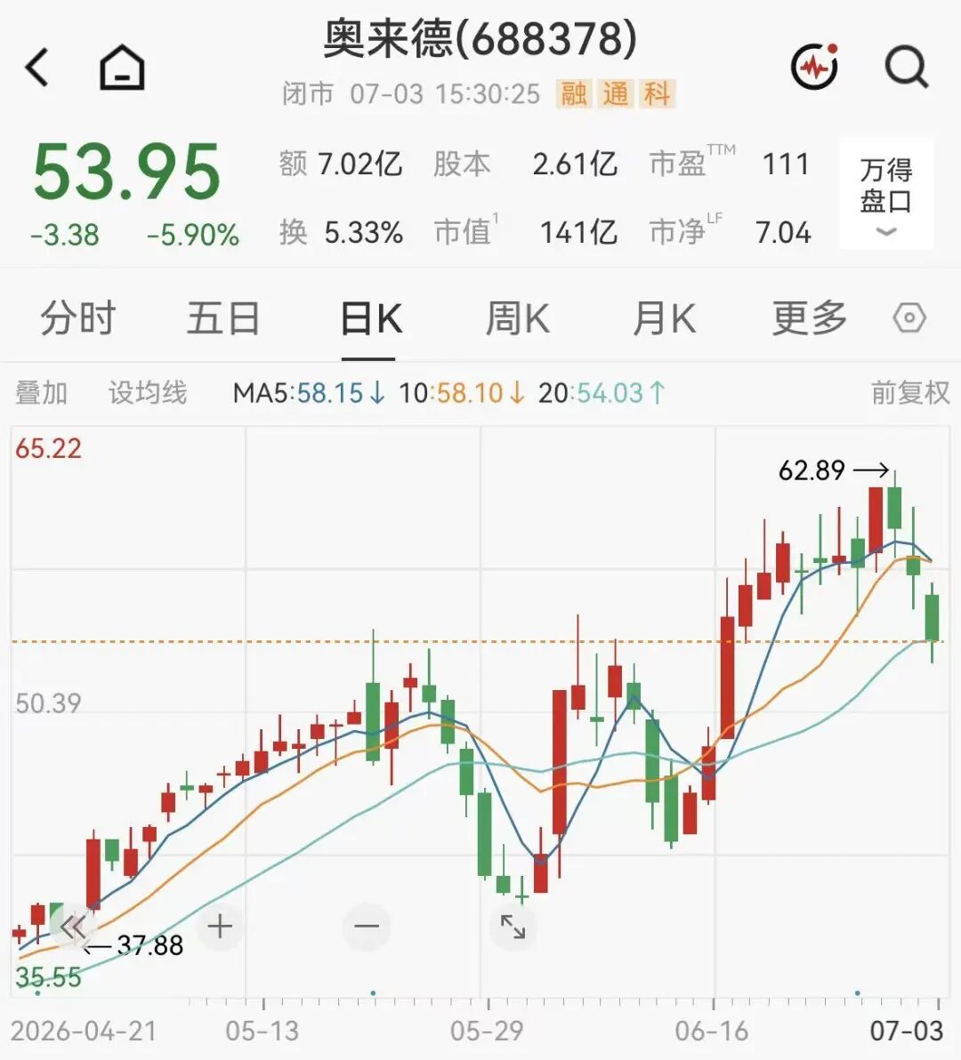 最高涨超1194%!多家A股公司大幅预增