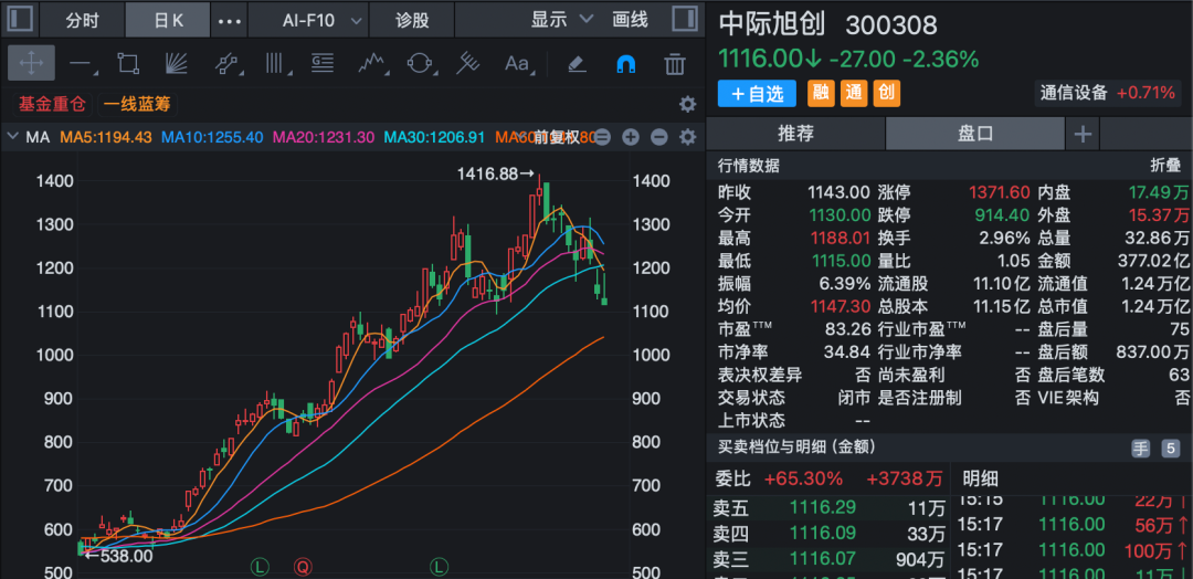 突传利空？中际旭创回应