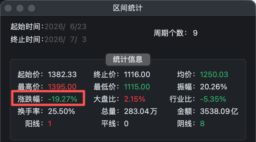 突传利空？中际旭创回应