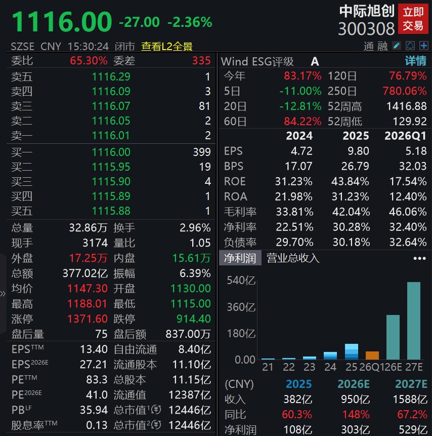 万亿中际旭创，紧急澄清