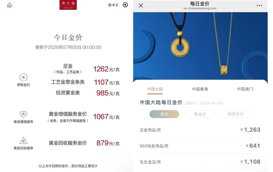 连涨！黄金价格	，开始拉升？