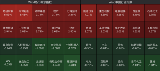 600172	，直线拉涨停！71万手封板