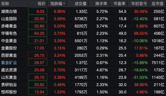 600172，直线拉涨停！71万手封板