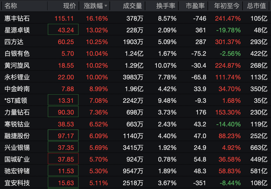 600172，直线拉涨停！71万手封板