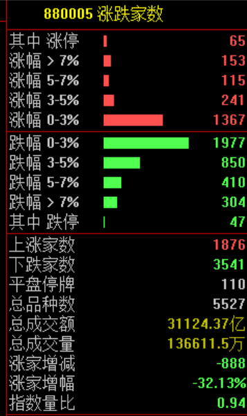 PCB	，集体暴跌！原因找到了