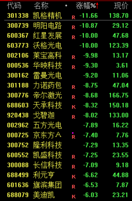 PCB，集体暴跌！原因找到了
