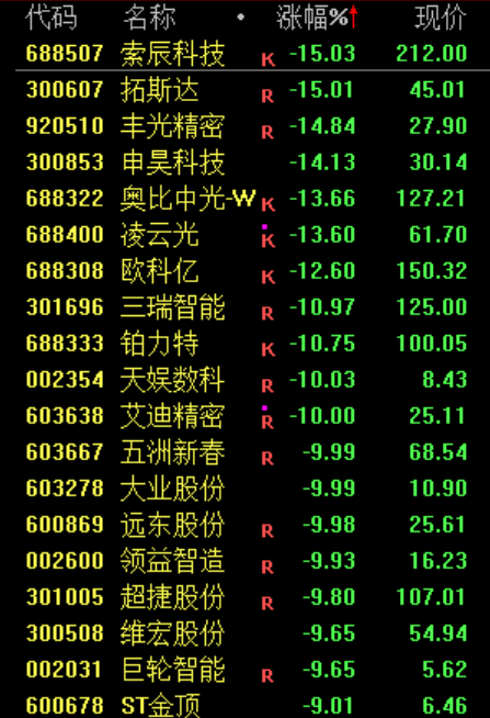 PCB，集体暴跌！原因找到了