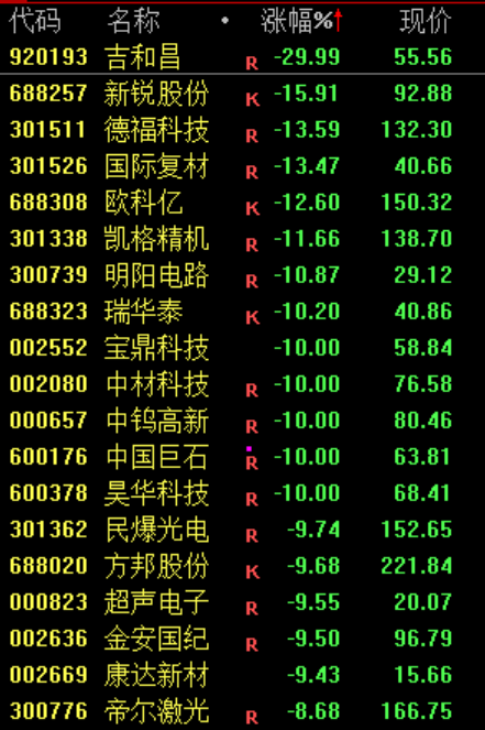 PCB，集体暴跌！原因找到了