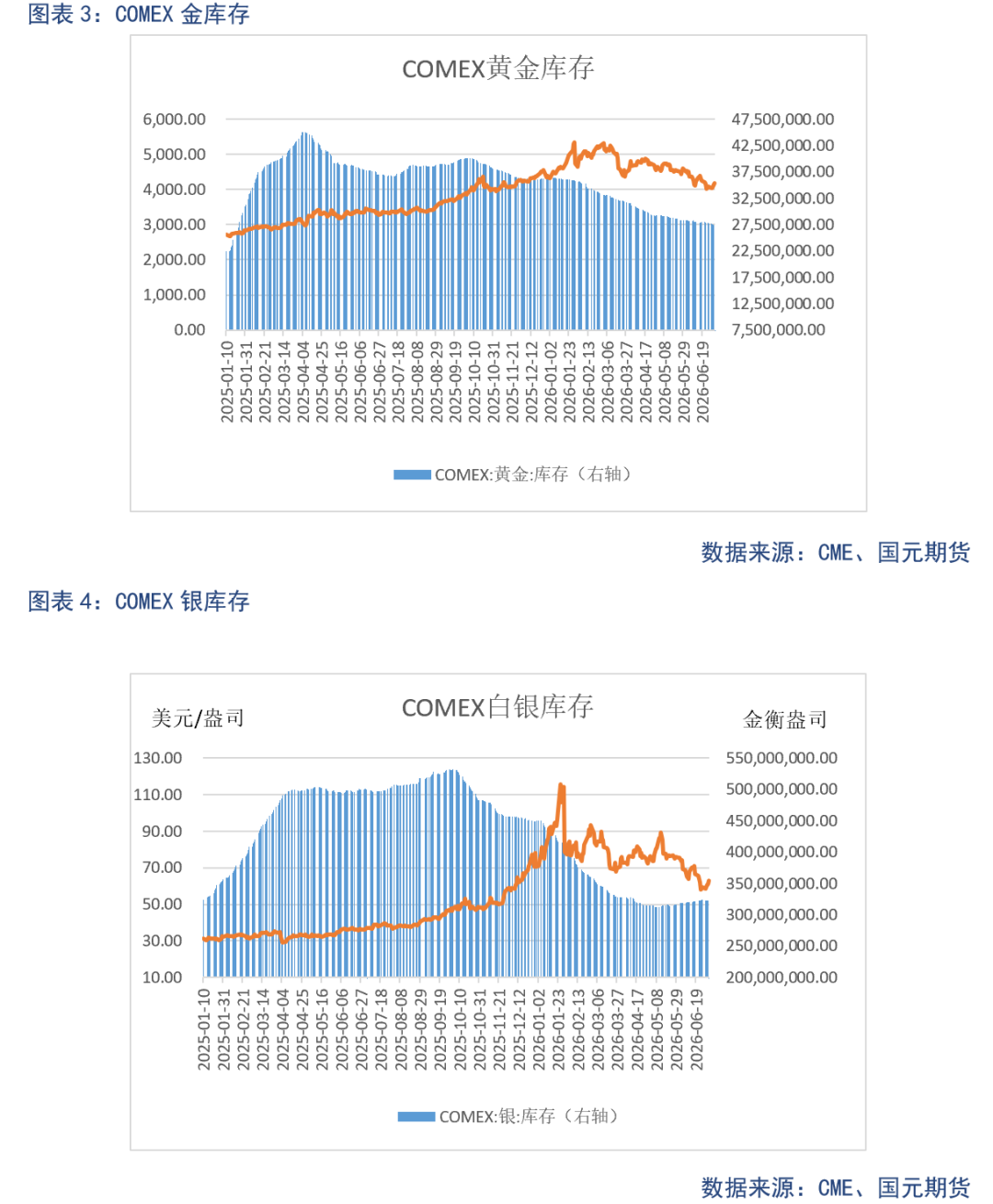 【贵金属】加息预期扰动 贵金属调整仍在