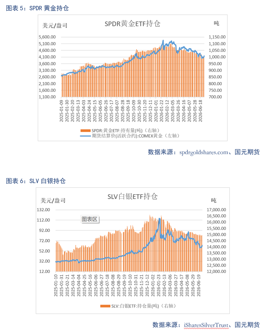 【贵金属】加息预期扰动 贵金属调整仍在